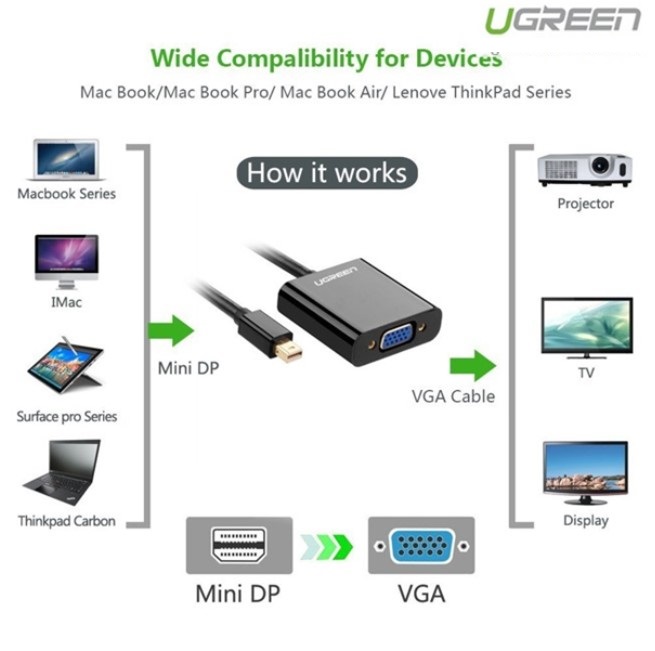 Cáp chuyển đổi Mini Displayport to VGA chính hãng Ugreen 10459